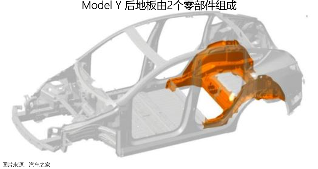 像造玩具一樣造車 一體化壓鑄是真熱還是虛火？