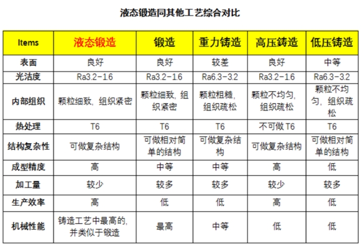 工藝對比.jpg